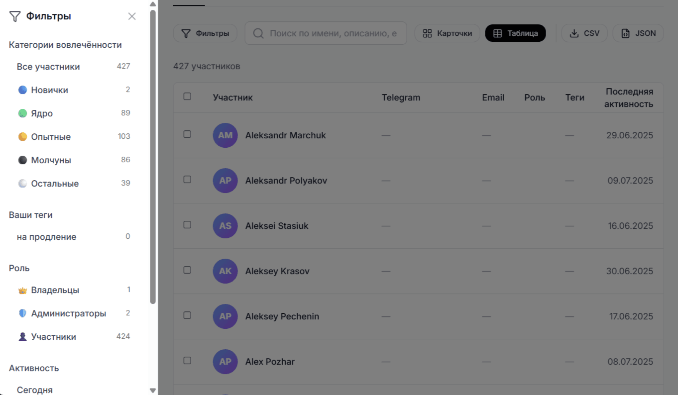 Список участников с фильтрами